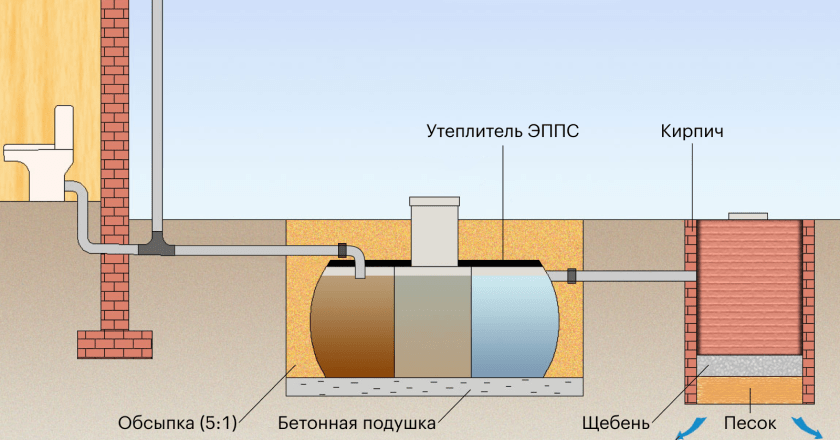 Будет ли канализация в доме
