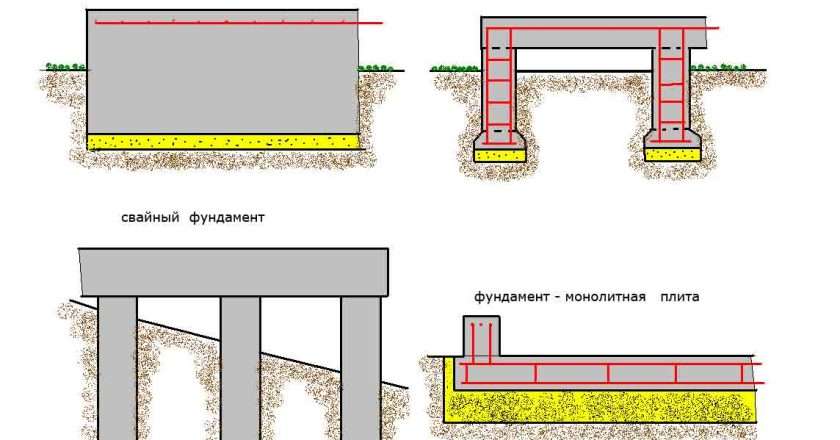 Цены на фундамент для деревянного дома: выбор, типы и факторы стоимости
