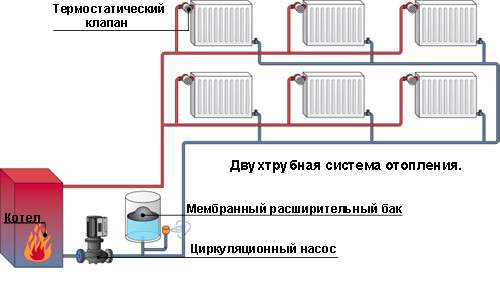 Двухтрубная система отопления частного дома своими руками