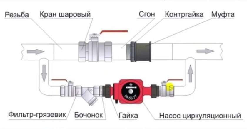 Как правильно установить насос для систем отопления