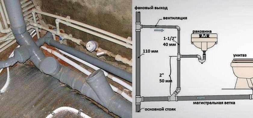 Как провести канализацию по частному дому