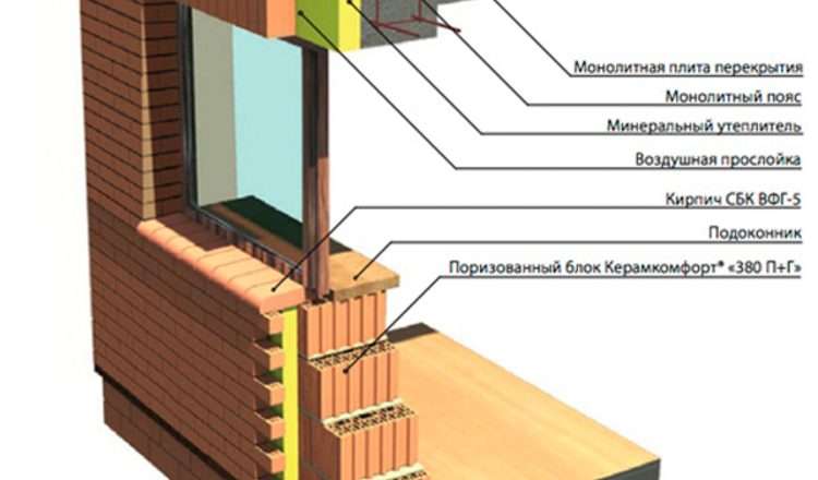 Как расположить окна и двери в новом доме