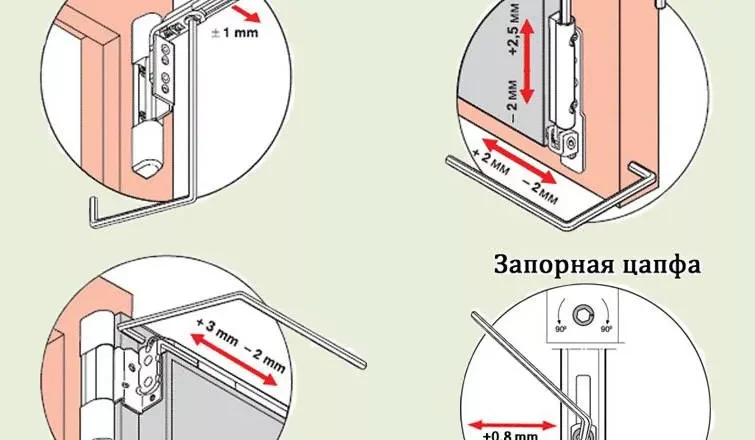 Как самому отрегулировать пластиковое окно и дверь