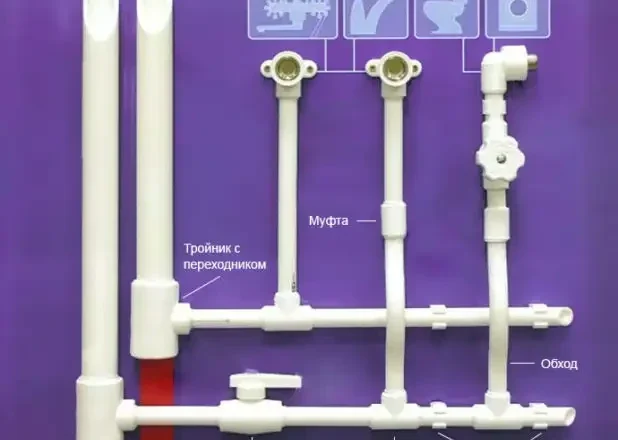 Как выбрать трубы для водопровода к дому