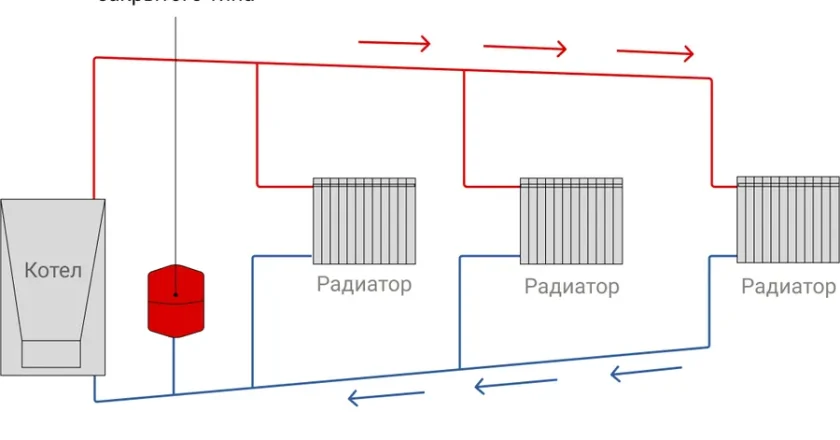Когда начнут заполнять систему отопления
