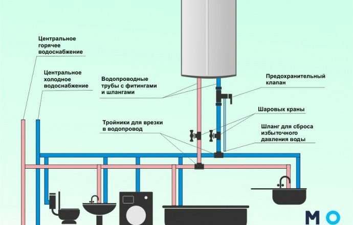 Кто подключался к водопроводу