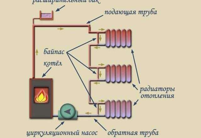 Однотрубная система отопления: все, что нужно знать
