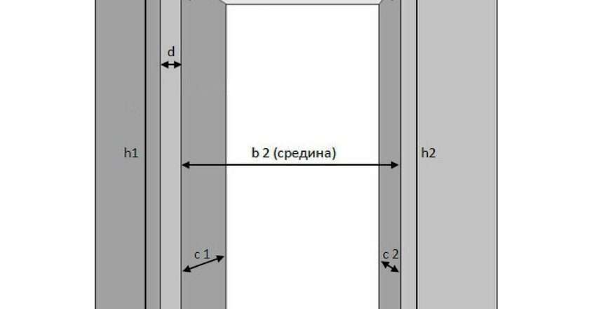 Определение оптимальных размеров проемов для дверей и окон