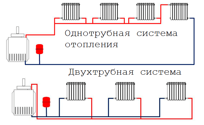 Подключение радиаторов отопления двухтрубная система отопления