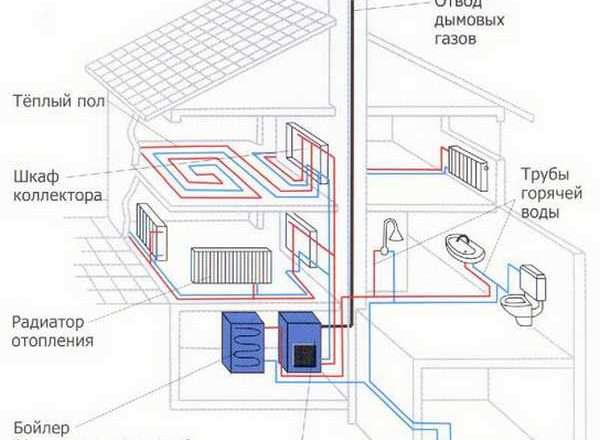 Система отопления с принудительной циркуляцией: преимущества, компоненты и сравнение с естественной циркуляцией