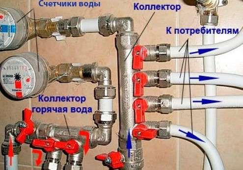 Создание водопровода своими руками