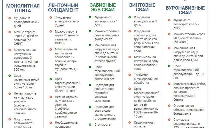 Свой фундамент для блочного дома: выбор, этапы строительства и сравнение типов