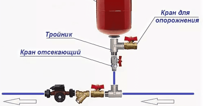 Установка расширительного бака в систему отопления