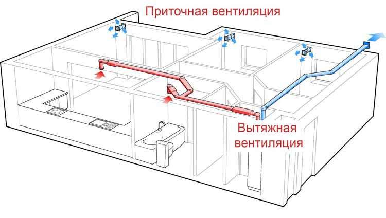 Вентиляция квартир своими руками: основные принципы и способы реализации