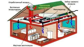 Вентиляция в квартире: создание здорового микроклимата