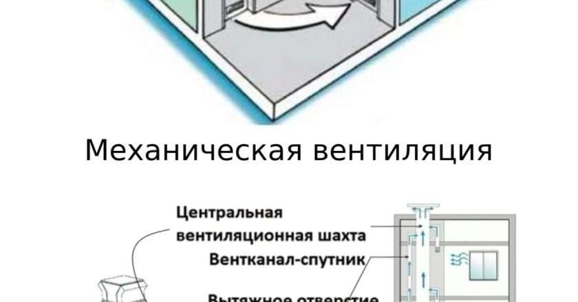 Вентиляция в квартире: типы, устройство, важность, проблемы и решения